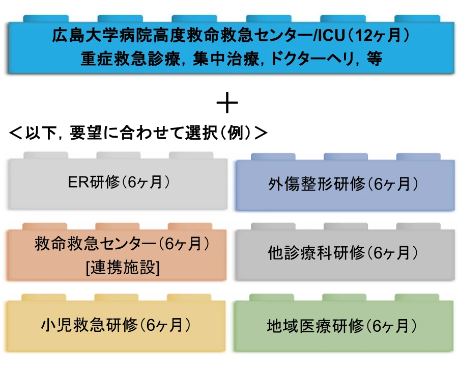 要望に合わせた選択例