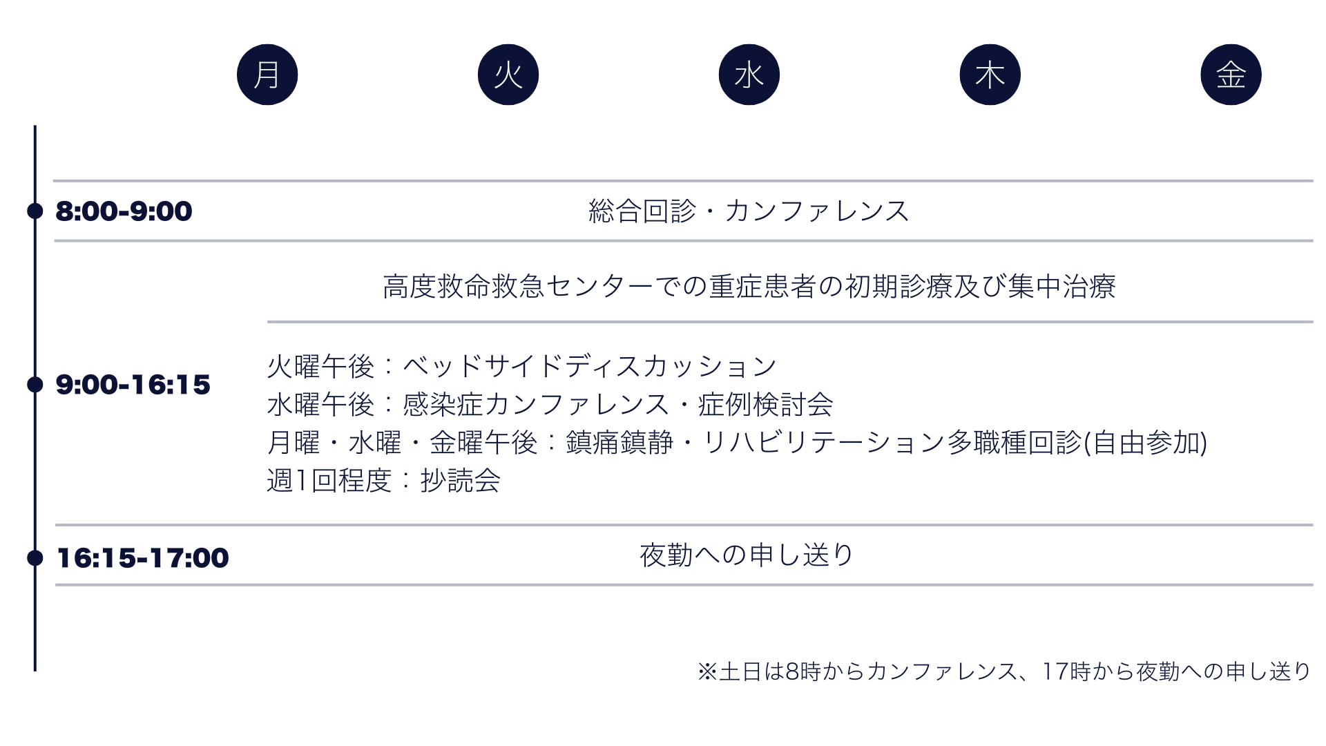 勤務スケジュール