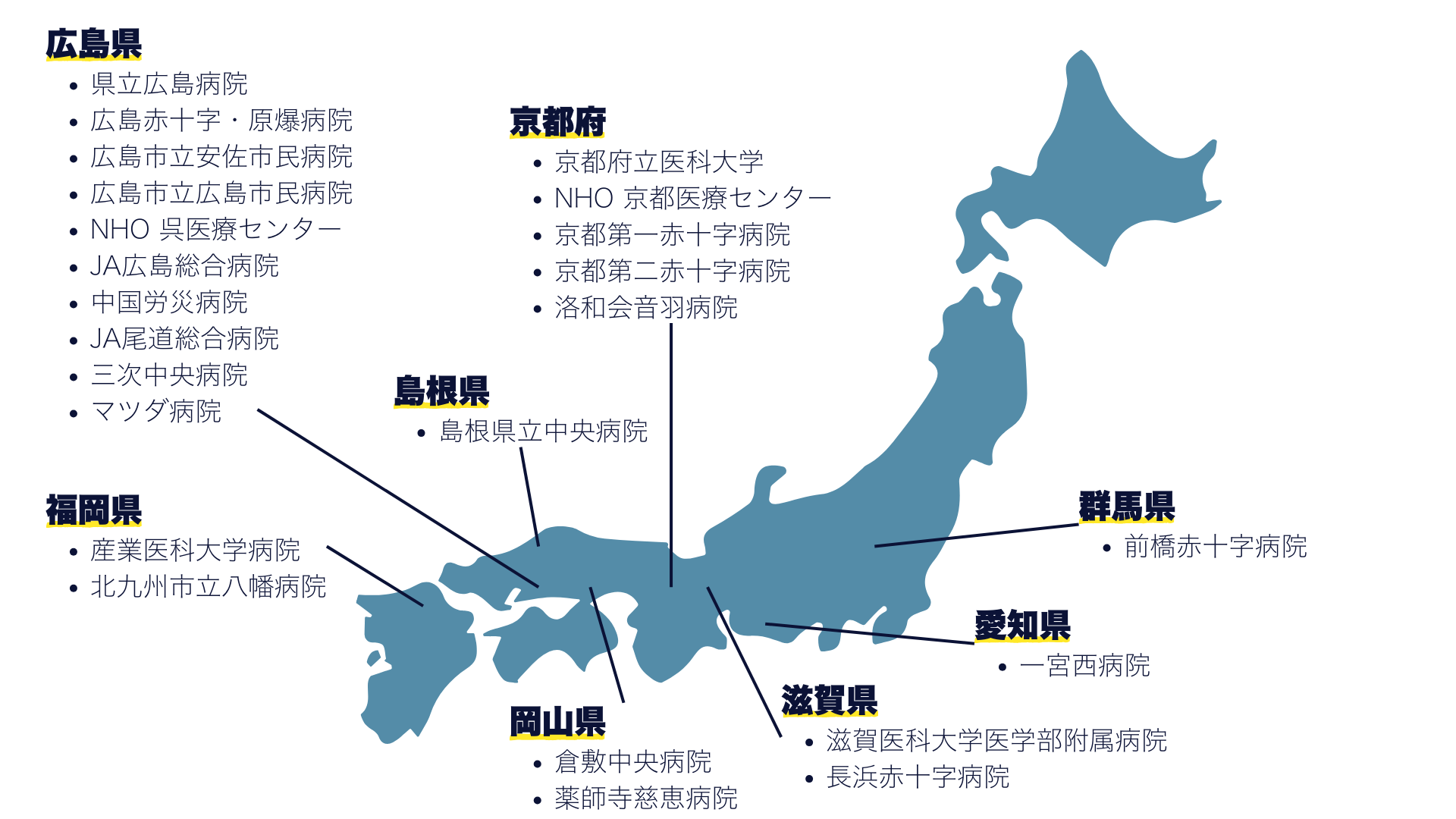連携施設