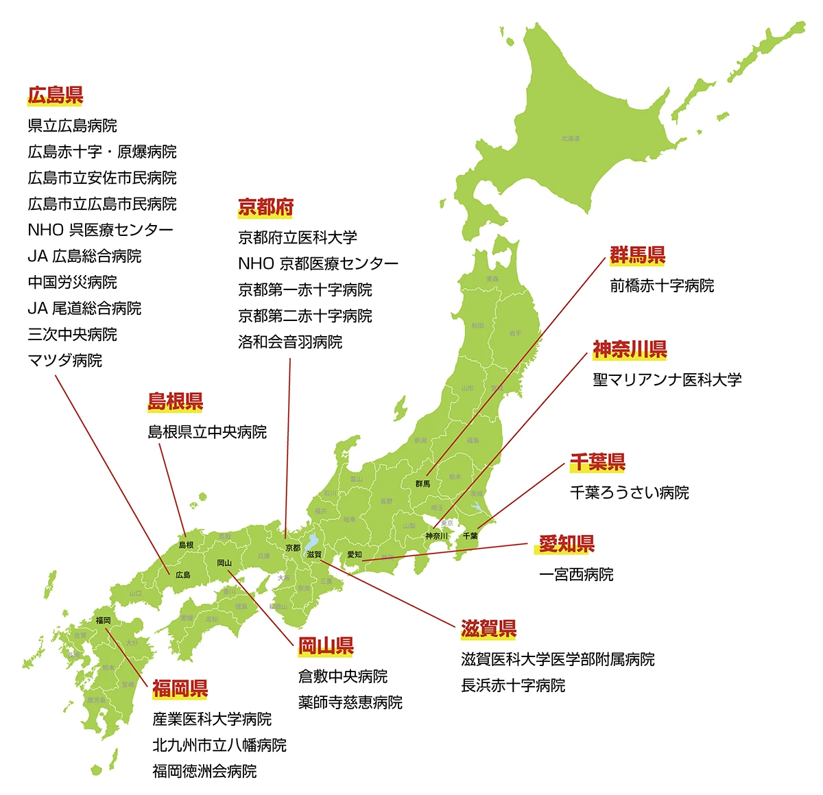 連携施設